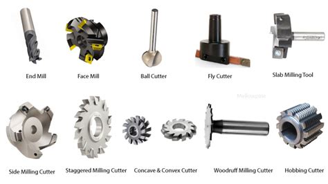 used cnc parts